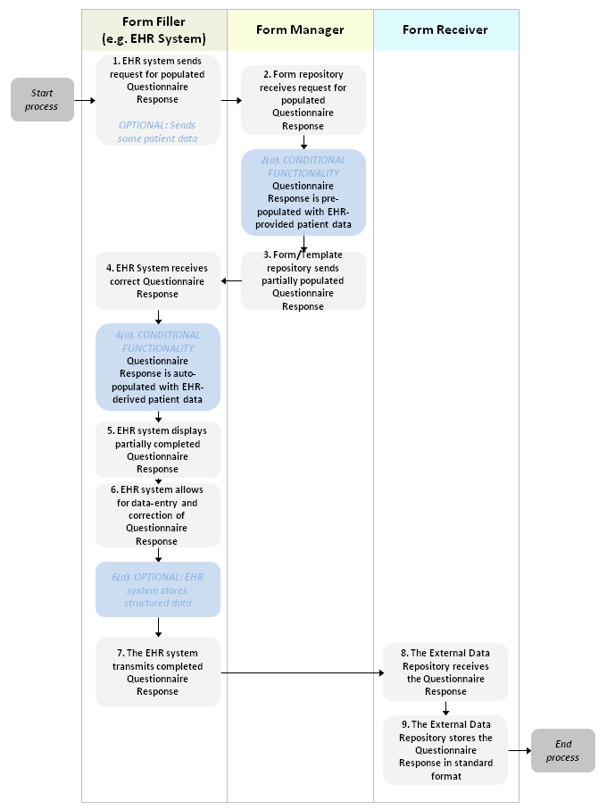 Generic Workflow