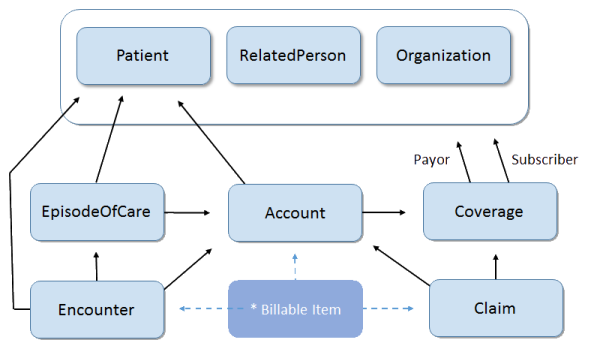 Image showing the administration interactions