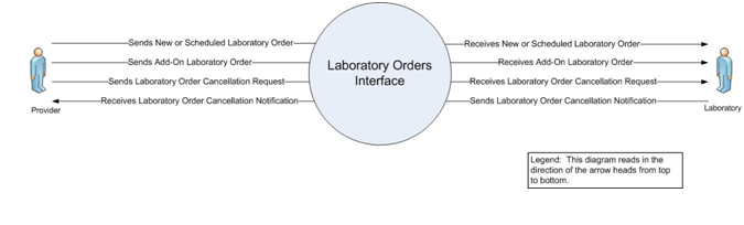 Figure 2-1. Context Diagram