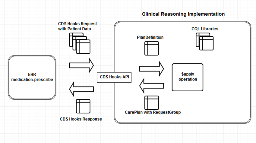 Surfacing Clinical Reasoning Behavior via CDS Hooks