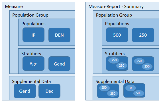 Population Measure Report