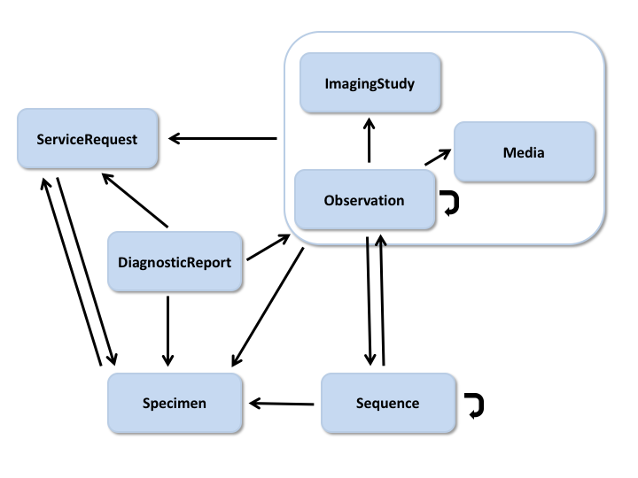 Image showing the diagnostic resources