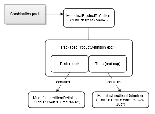 Image showing the tablet and cream product model