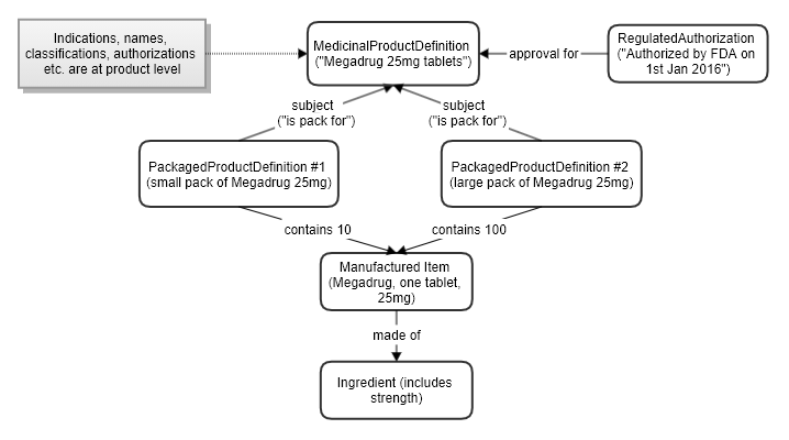 Image showing the packaged product model