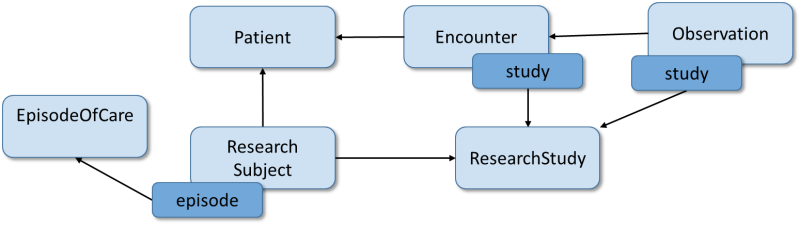 Image showing the research resource relationships