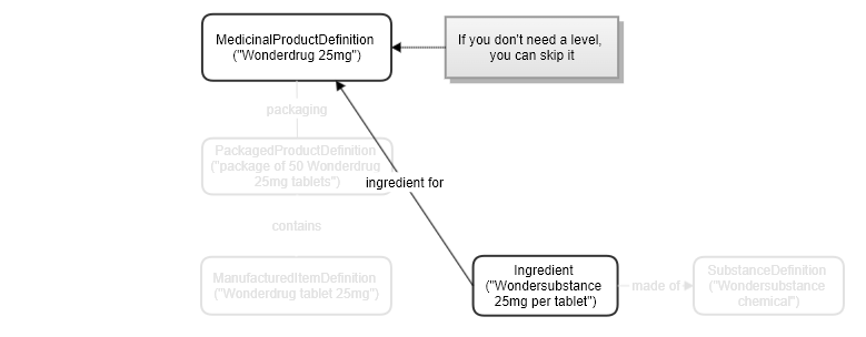 Image showing the medication definition resources simpler