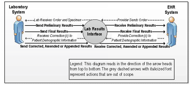 Figure 2-1. Context Diagram