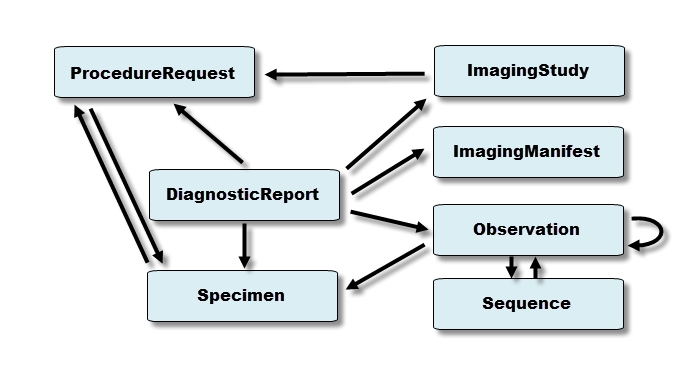 Image showing the diagnostic resources