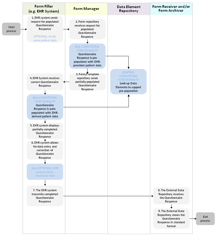 Generic Workflow