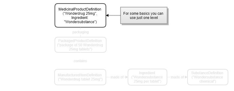 Image showing the medication definition resources simplest