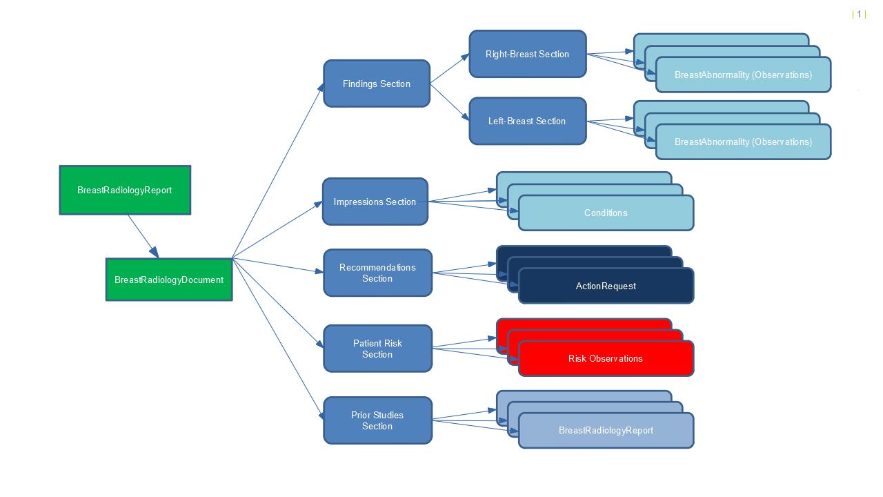 Profile Overview