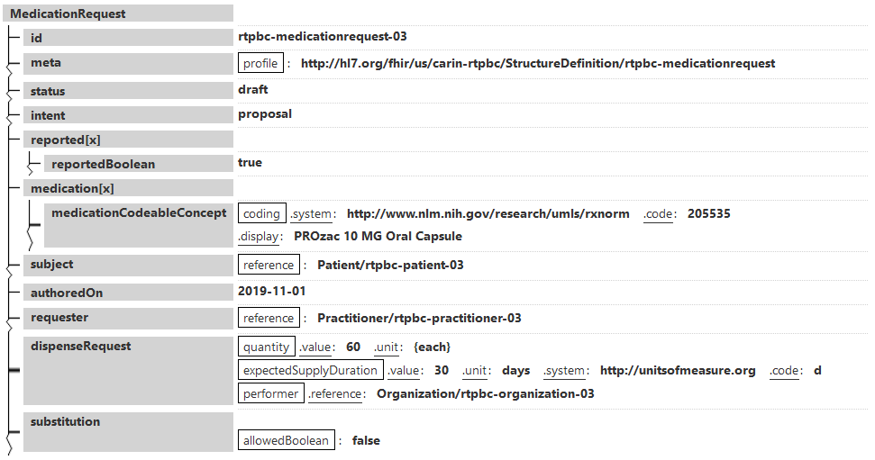 medicationrequest