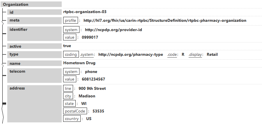 organization (pharmacy)