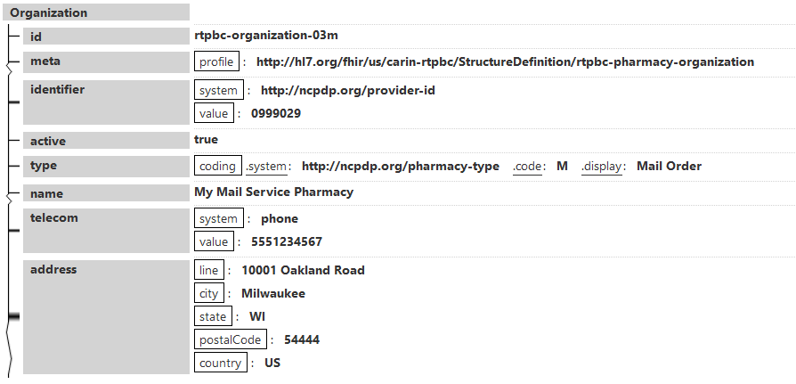 organization-pharmacy