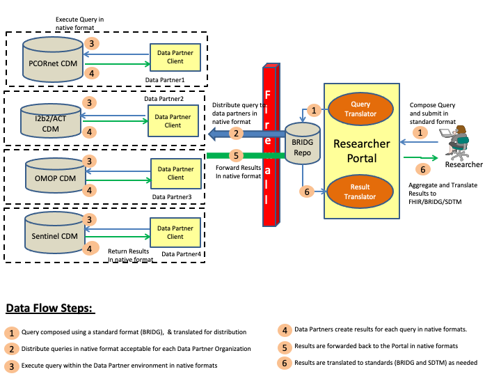 cdmh-abstract-model.png