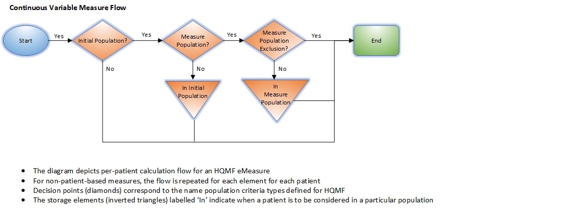 Calculation Flow Diagram-ContinuousVariable