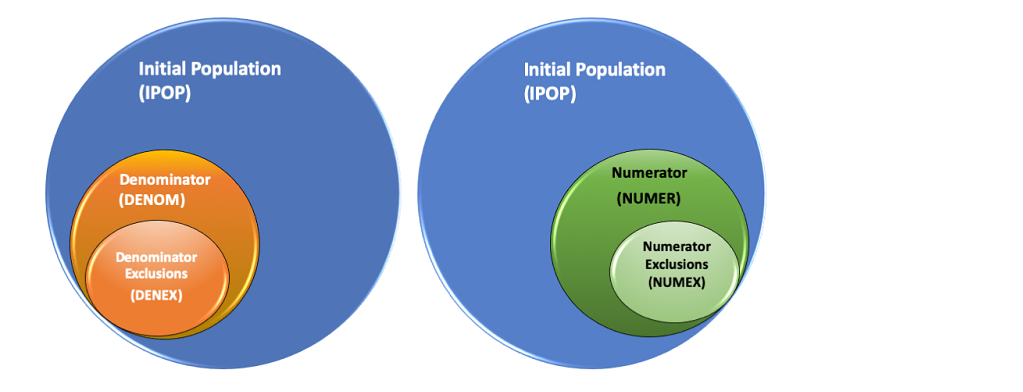 Ratio 2 Venn Diagram