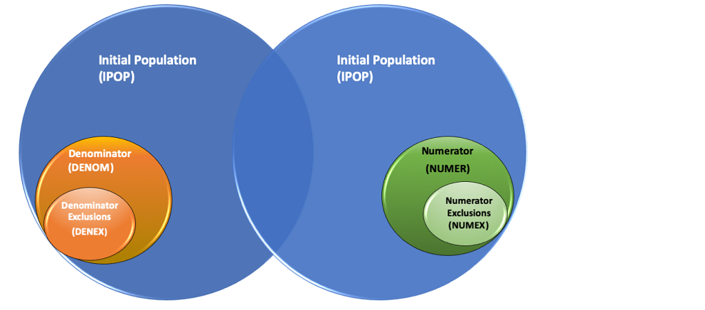 Ratio 3 Venn Diagram