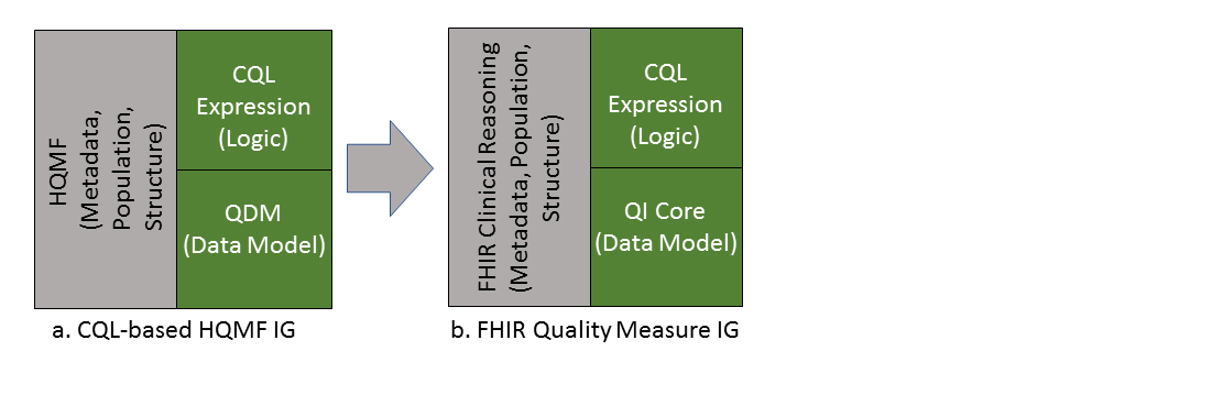 Quality
Improvement Ecosystem