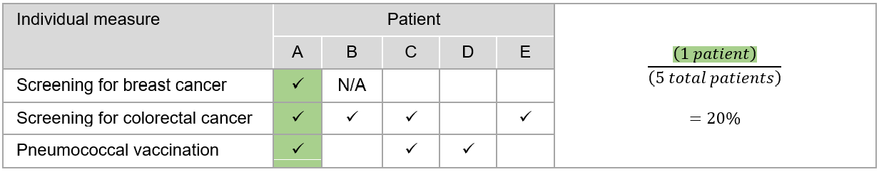 composite-measure-all-or-nothing-scoring.png