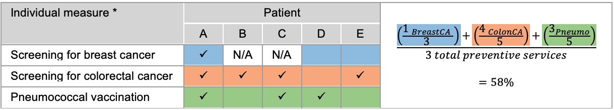 composite-measure-component-level-linear-combination-scoring.png