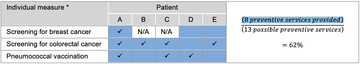 composite-measure-opportunity-scoring.png