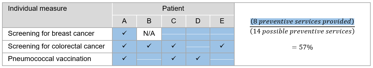 composite-measure-opportunity-scoring.png