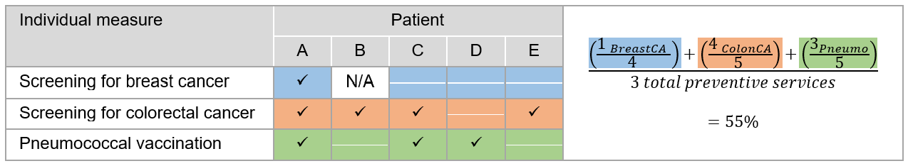 composite-measure-component-level-linear-combination-scoring.png