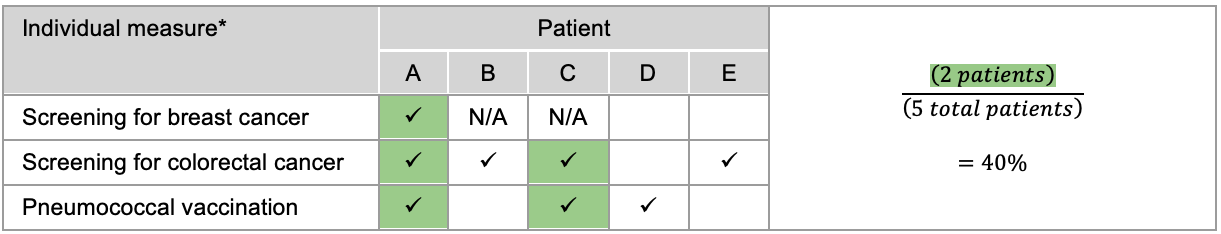 composite-measure-all-or-nothing-scoring.png