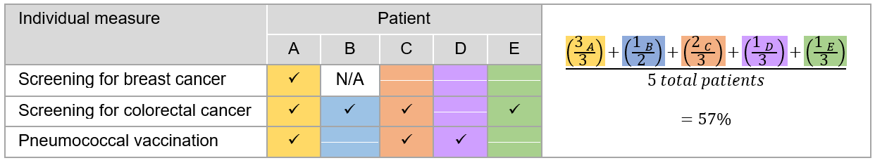 composite-measure-patient-level-linear-combination-scoring.png