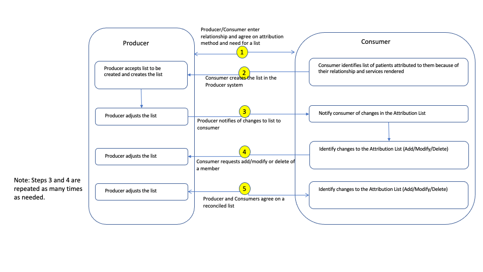 workflow-scenario2.png