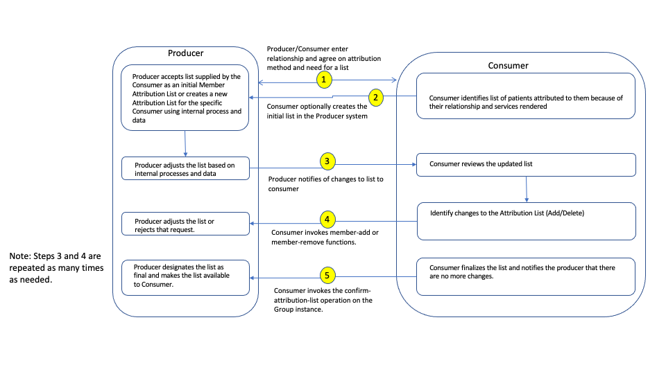 workflow-scenario2.png