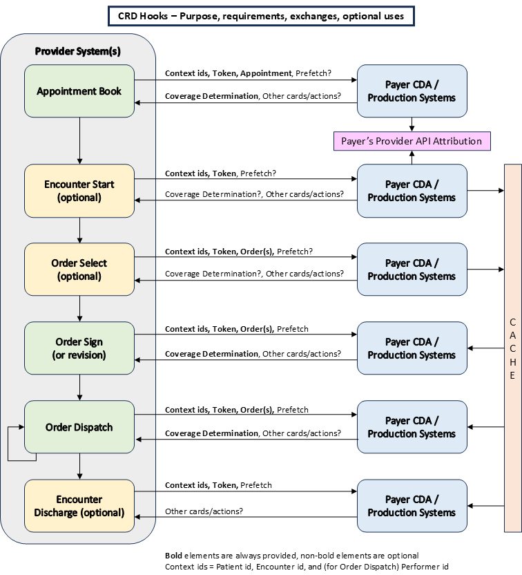 Hooks Diagram