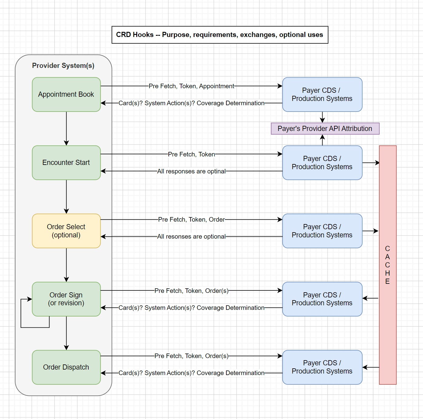 Hooks Diagram