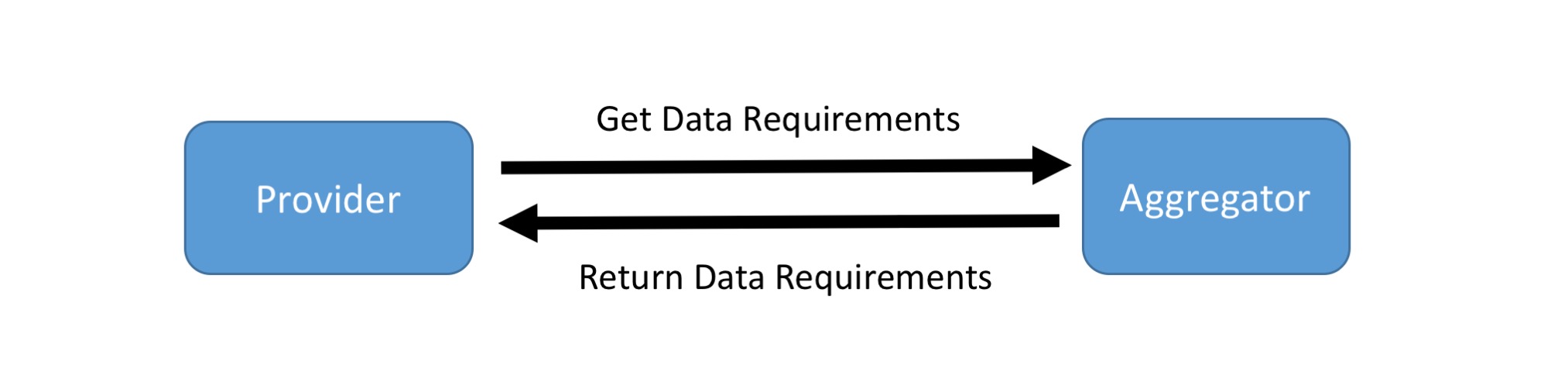 data-requirement.jpg