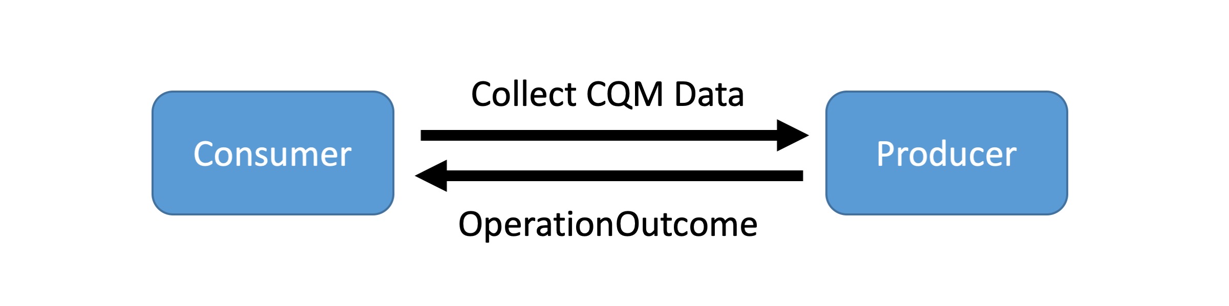 collect-data.jpg