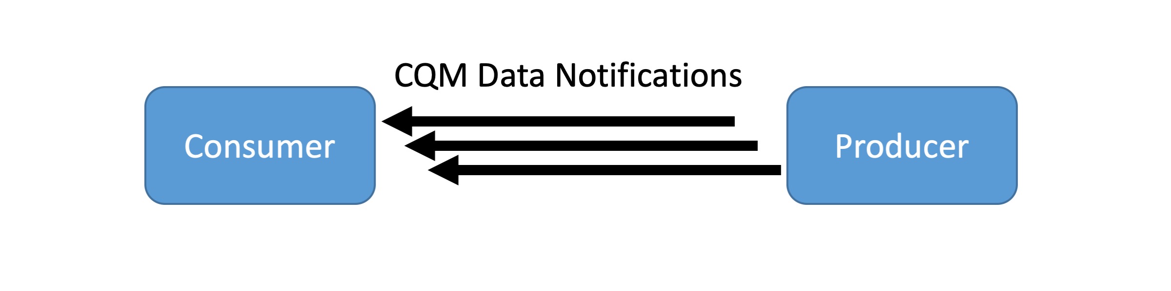 measure-notifications.jpg
