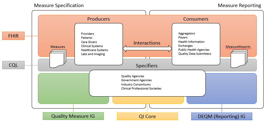 quality-measurement-standards-landscape.png
