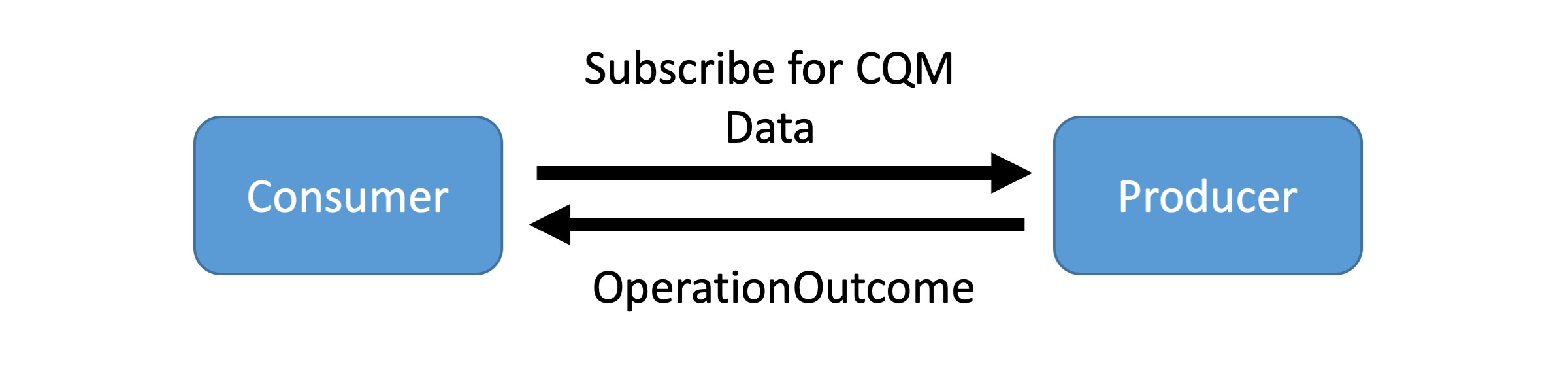 subscribe-data.jpg