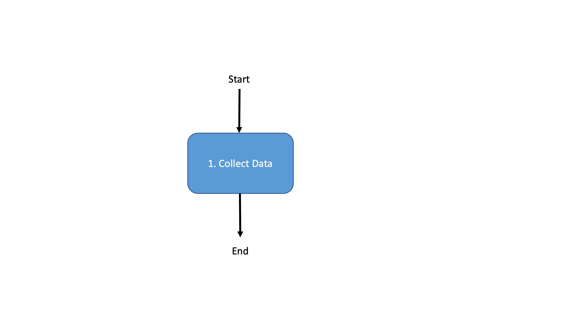 collect-data-steps.jpg