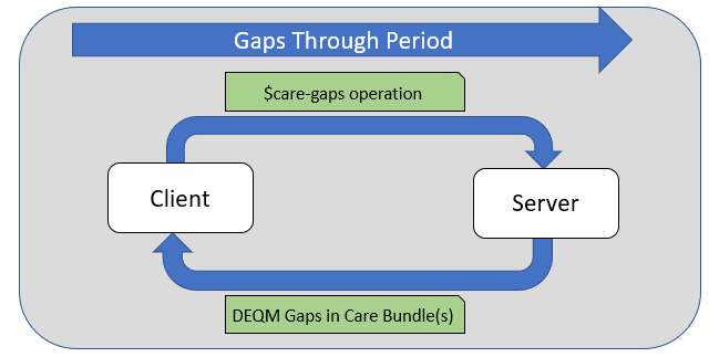 gaps-reporting-scenario.png