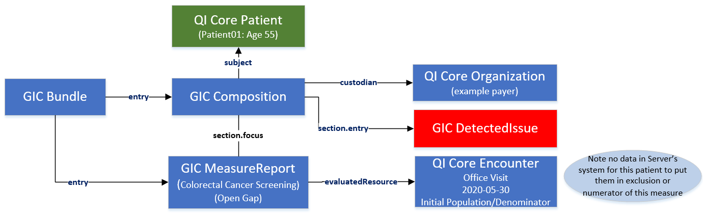 gic-colonoscopy-example-pt1-step1-open-gap.png