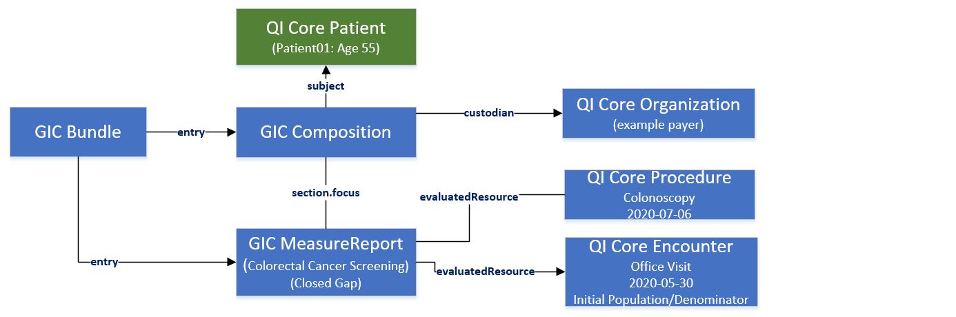 gic-colonoscopy-example-pt1-step3-gap-closed.png