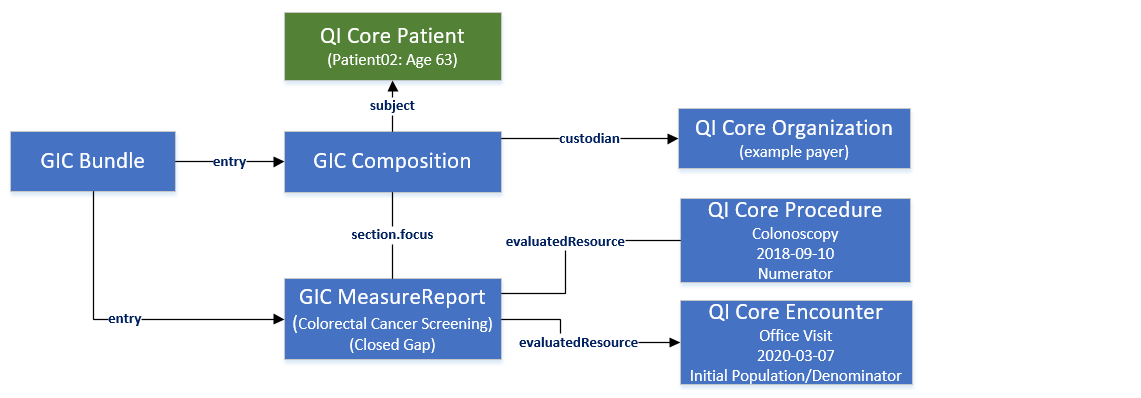 gic-colonoscopy-example-pt2-step1-no-gap.png