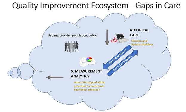 gic-ecosystem.png