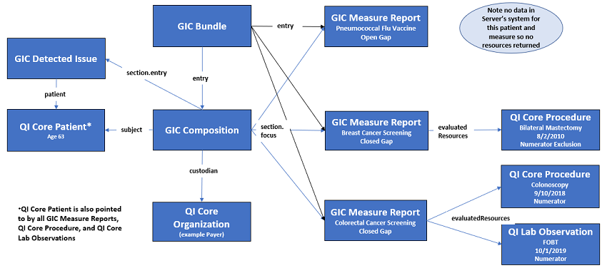 gic-resources.png