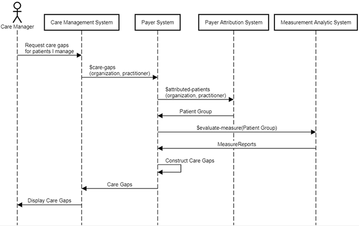 gic-care-gaps-operation-group.png