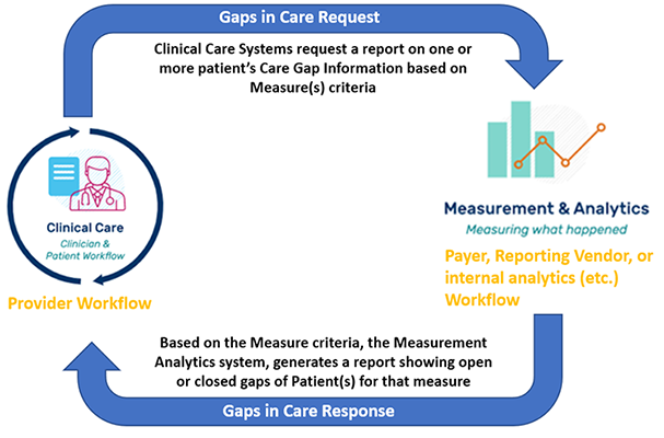 gic-reporting-flow.png