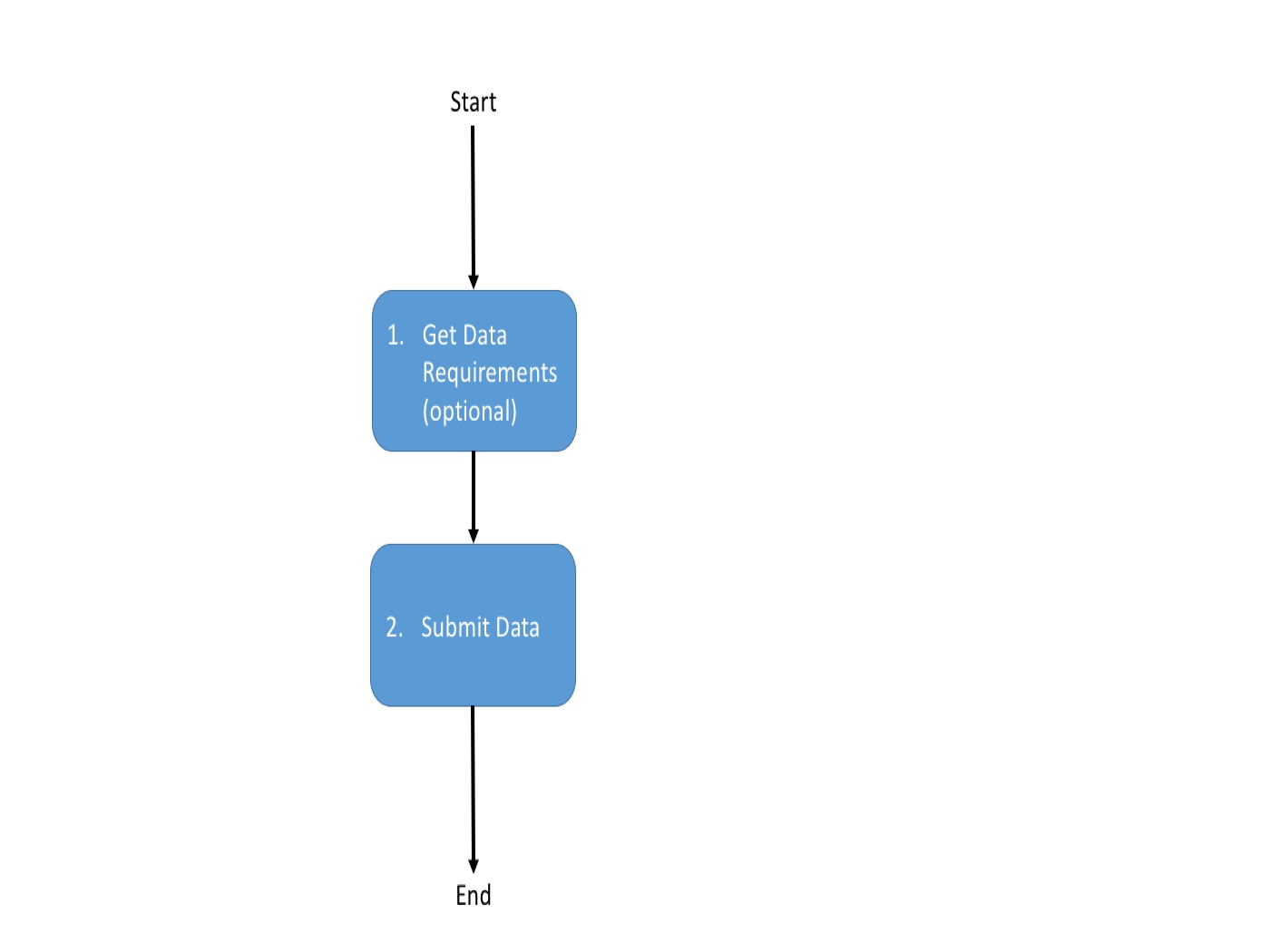 mrp-wf-overview.jpg