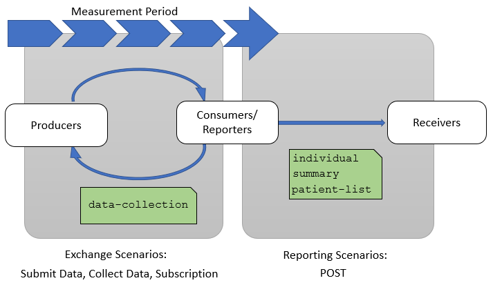 quality-reporting-scenarios.png